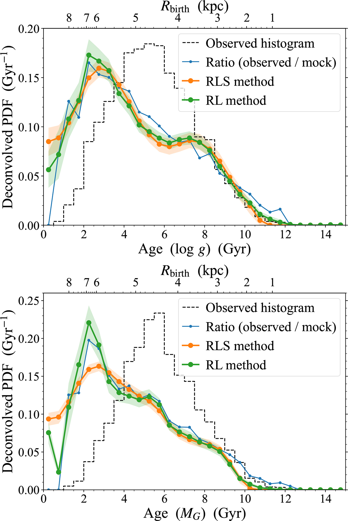Fig. D.1. Refer to the following caption and surrounding text.