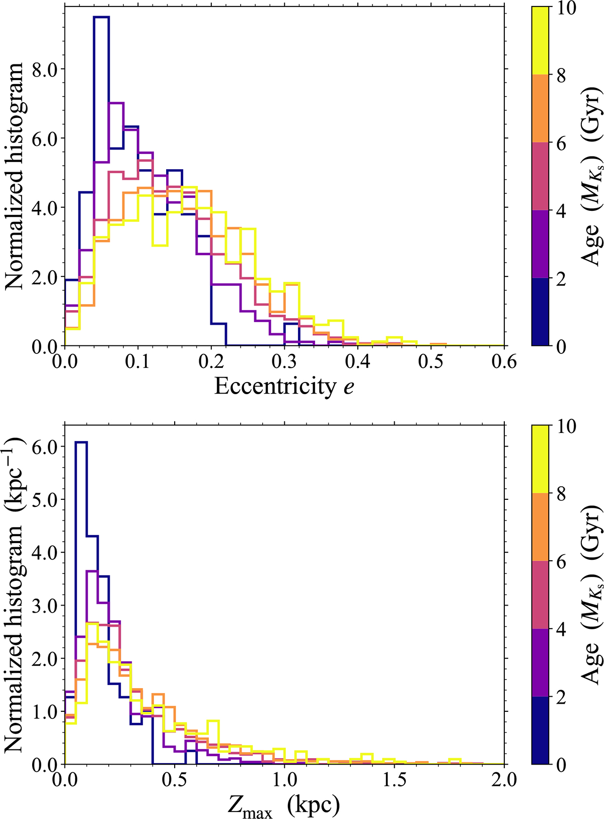Fig. D.2. Refer to the following caption and surrounding text.