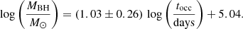 Mathematical equation: $$ \begin{aligned} \log \left(\frac{M_{\rm BH}}{M_\odot }\right) = (1.03 \pm 0.26)\,\log \left(\frac{t_{\rm occ}}{\mathrm{days}}\right) + 5.04. \end{aligned} $$