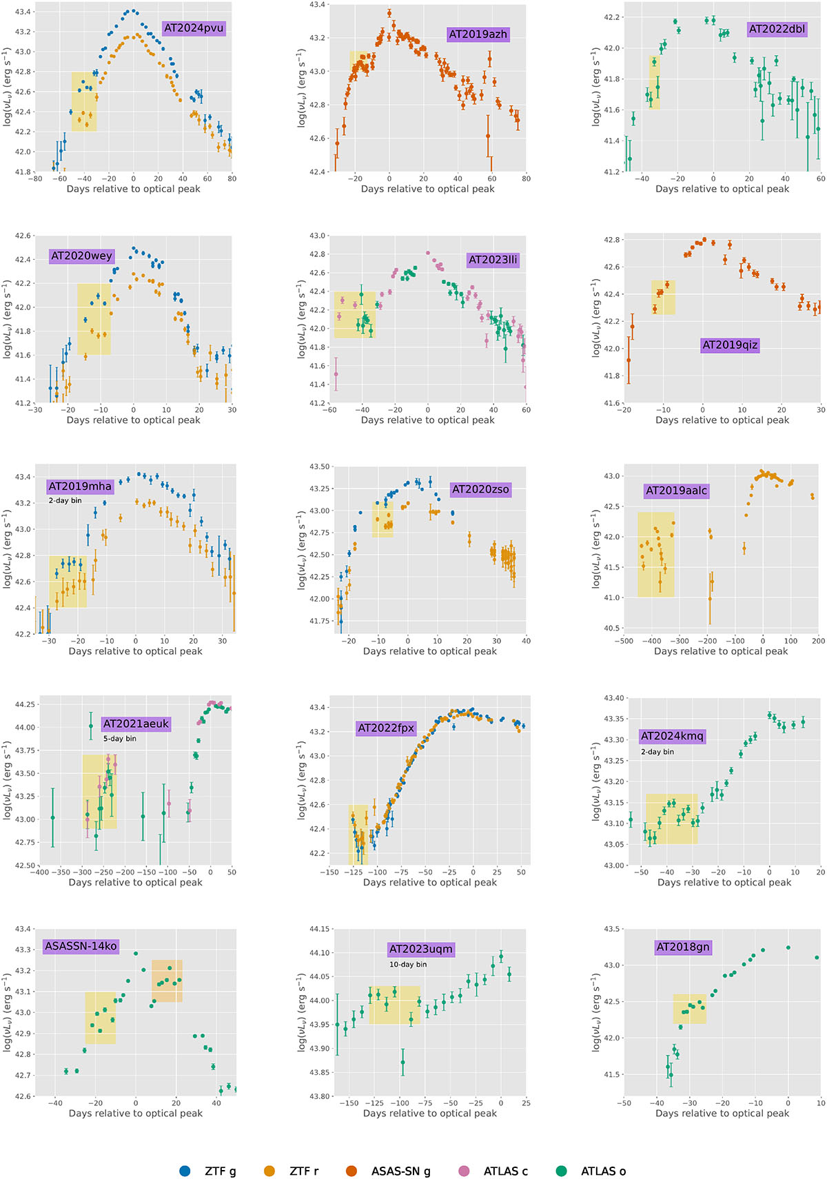Fig. B.1. Refer to the following caption and surrounding text.