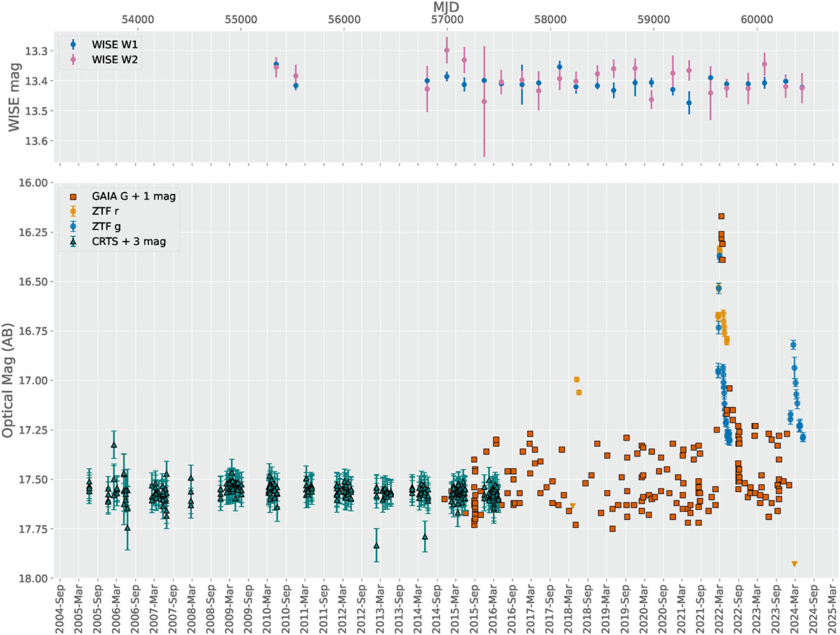 Fig. C.1. Refer to the following caption and surrounding text.