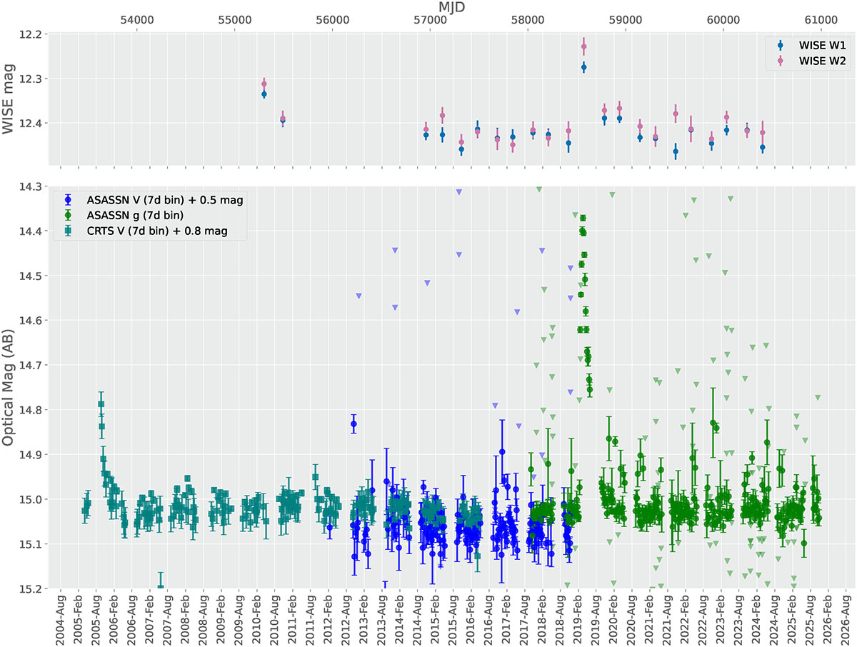 Fig. C.2. Refer to the following caption and surrounding text.