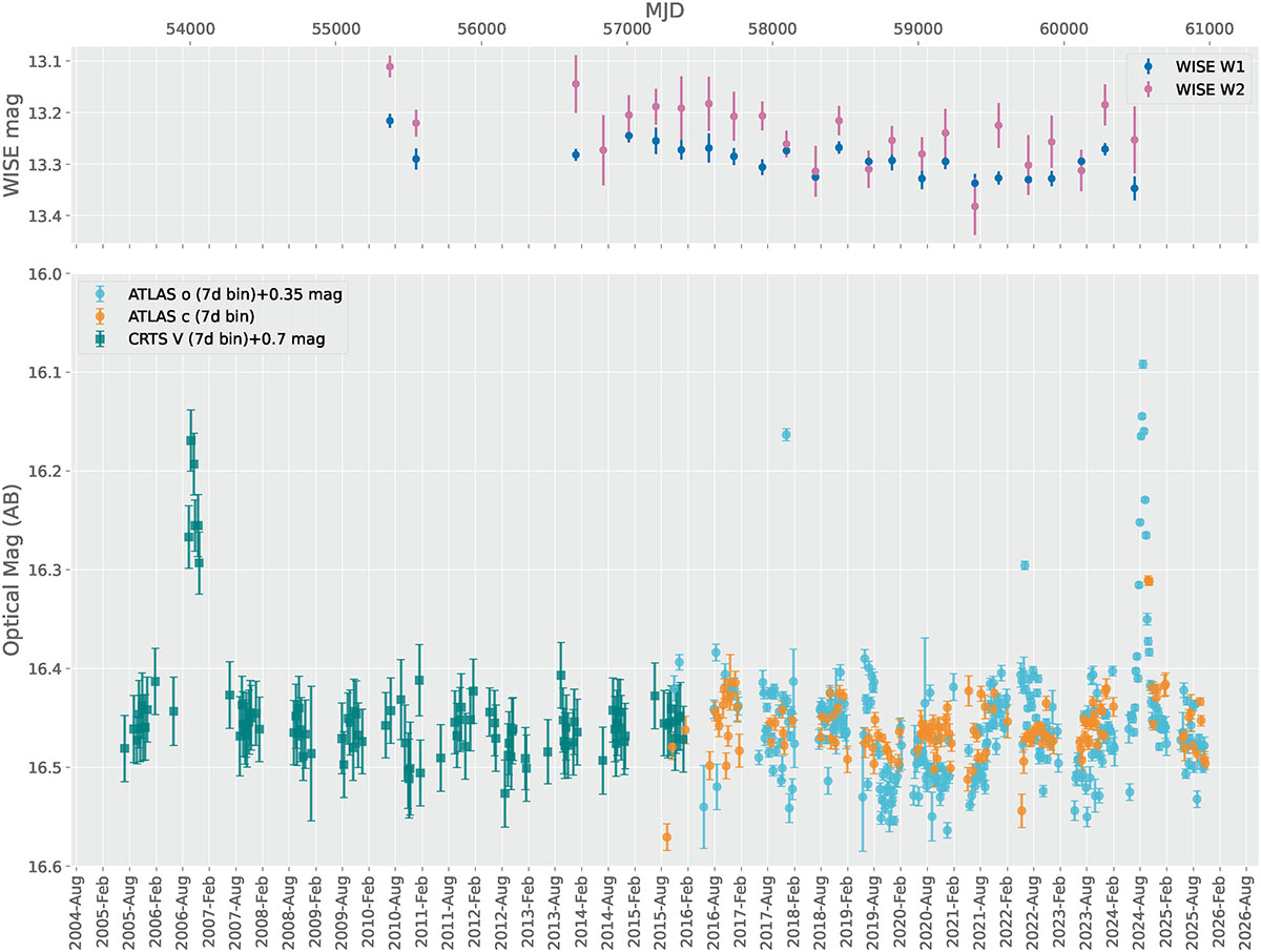 Fig. C.3. Refer to the following caption and surrounding text.