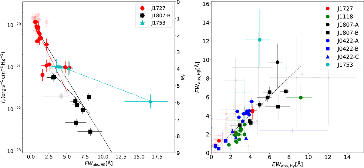 Fig. 5. Refer to the following caption and surrounding text.