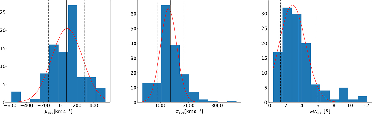 Fig. 6. Refer to the following caption and surrounding text.
