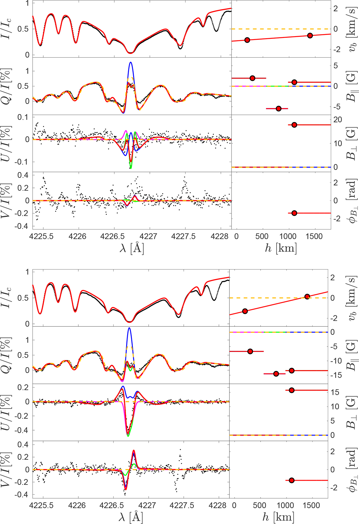 Fig. 2. Refer to the following caption and surrounding text.