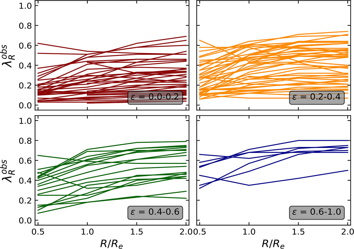 Fig. 1. Refer to the following caption and surrounding text.