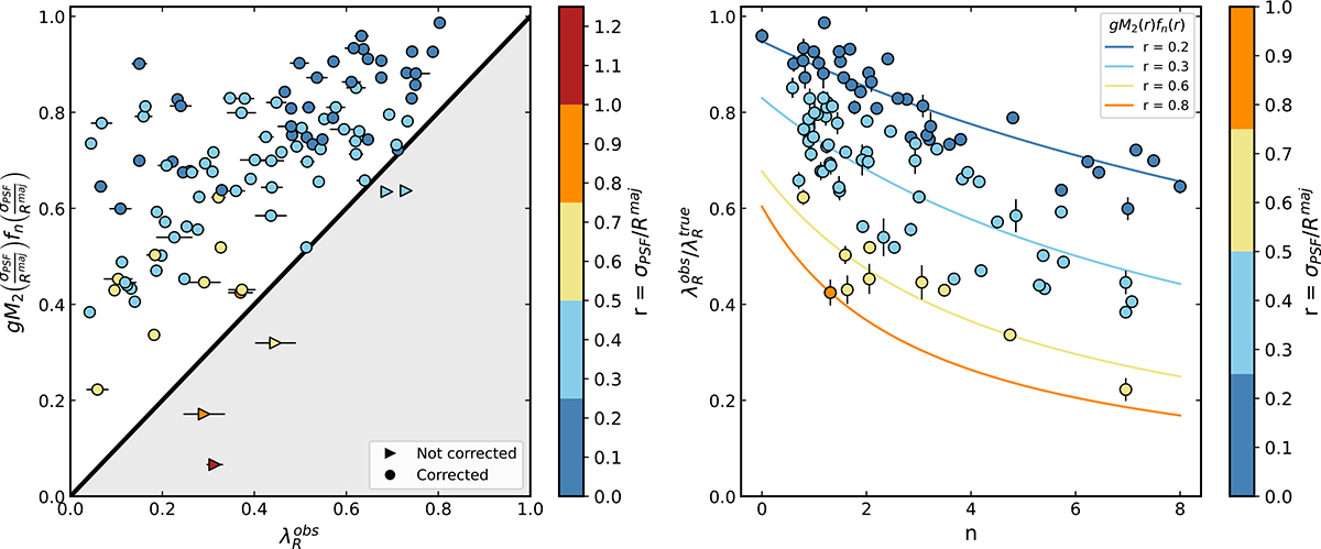 Fig. 2. Refer to the following caption and surrounding text.