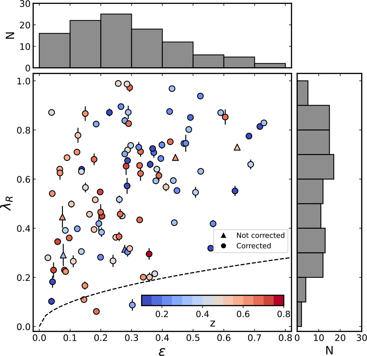 Fig. 3. Refer to the following caption and surrounding text.