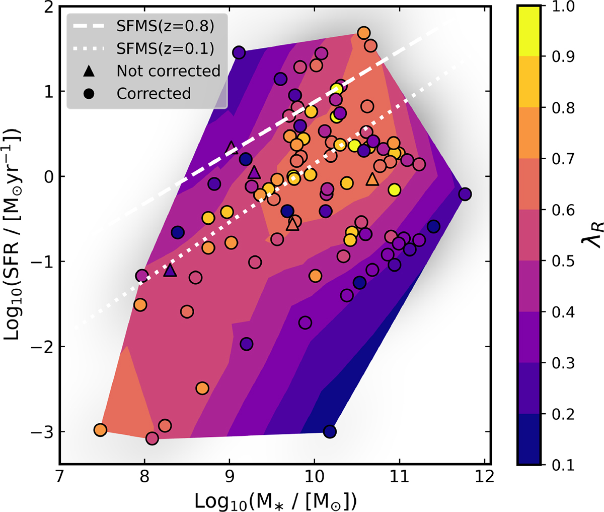 Fig. 6. Refer to the following caption and surrounding text.