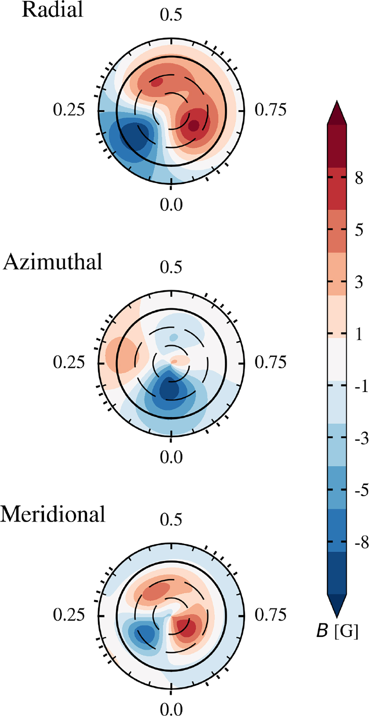 Fig. 1. Refer to the following caption and surrounding text.
