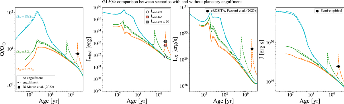 Fig. 3. Refer to the following caption and surrounding text.