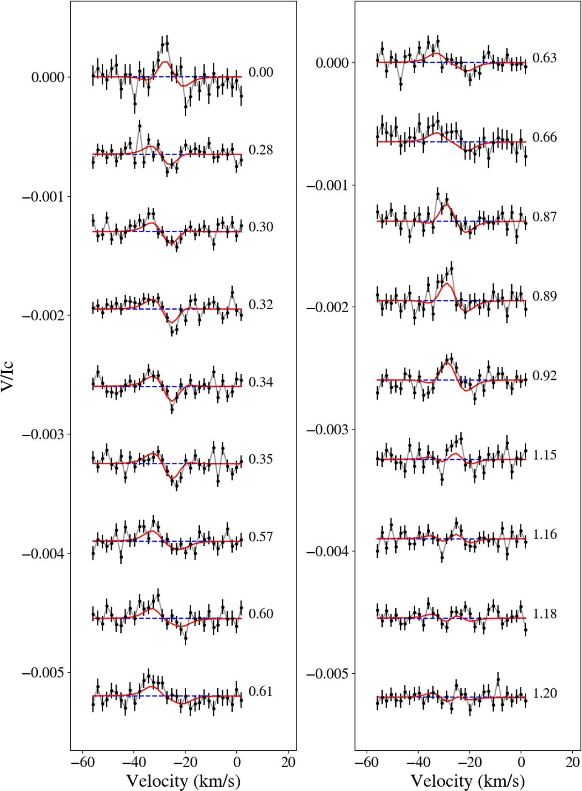 Fig. B.1. Refer to the following caption and surrounding text.