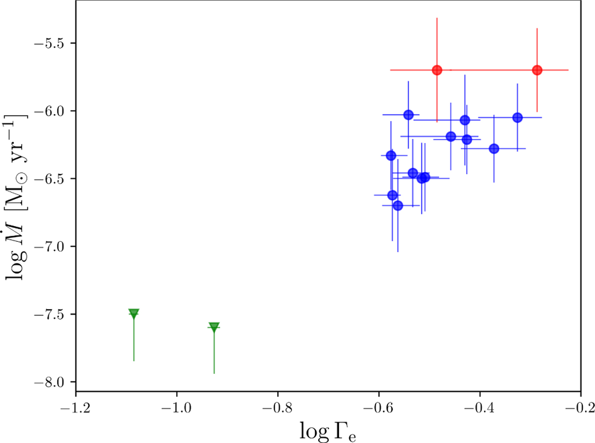Fig. 1 Refer to the following caption and surrounding text.