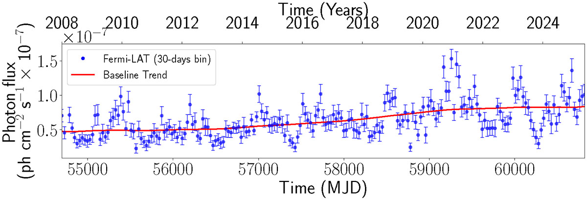 Fig. 1. Refer to the following caption and surrounding text.