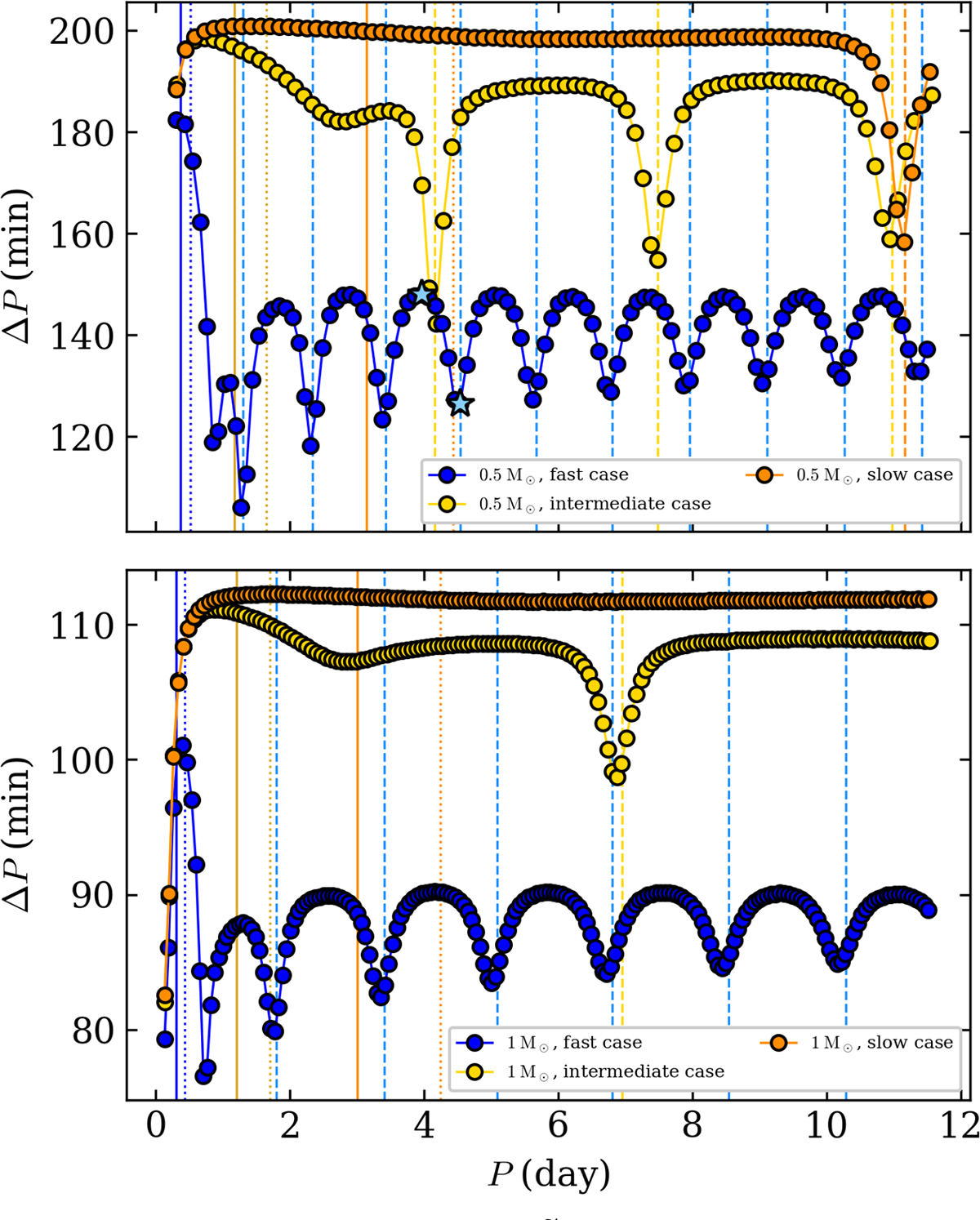 Fig. 2. Refer to the following caption and surrounding text.