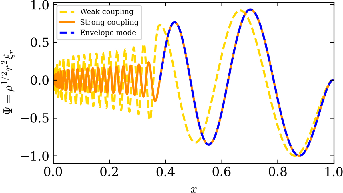 Fig. 3. Refer to the following caption and surrounding text.