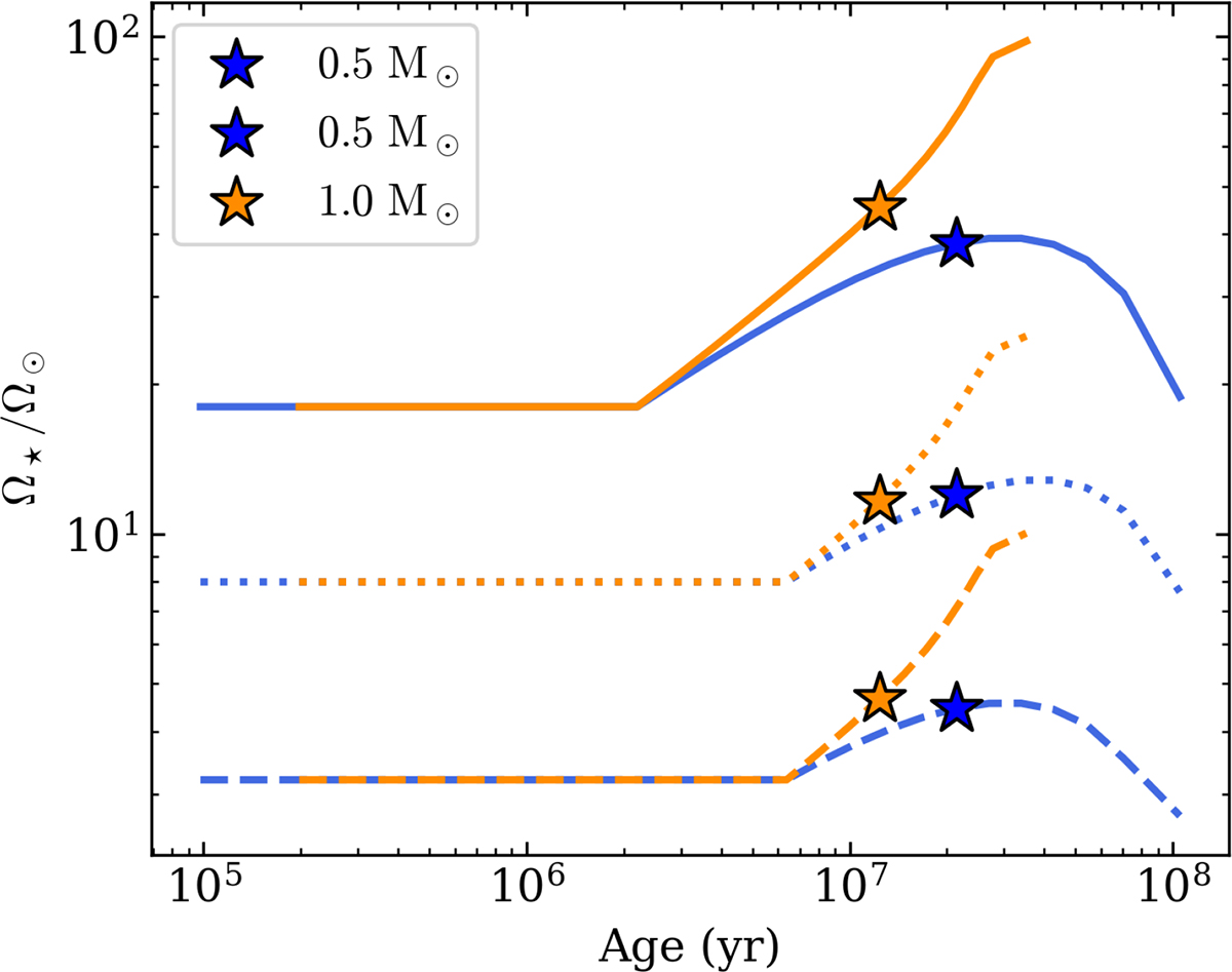 Fig. A.2. Refer to the following caption and surrounding text.