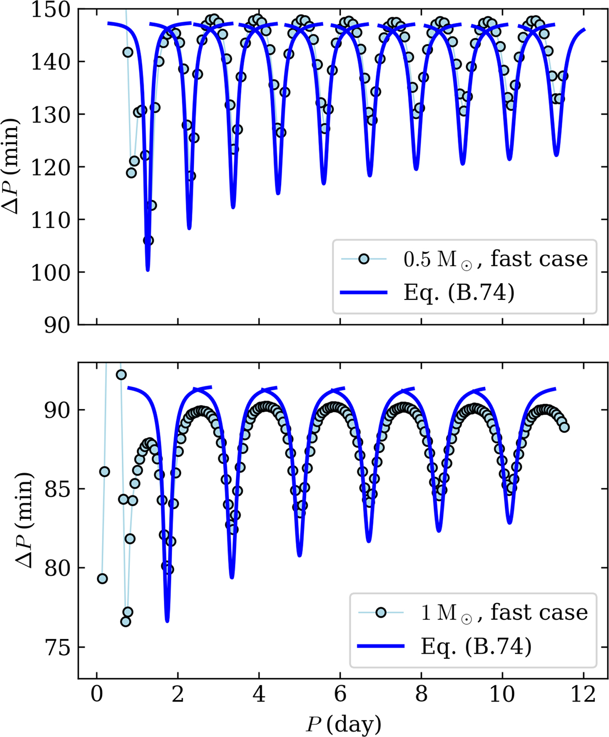 Fig. B.1. Refer to the following caption and surrounding text.
