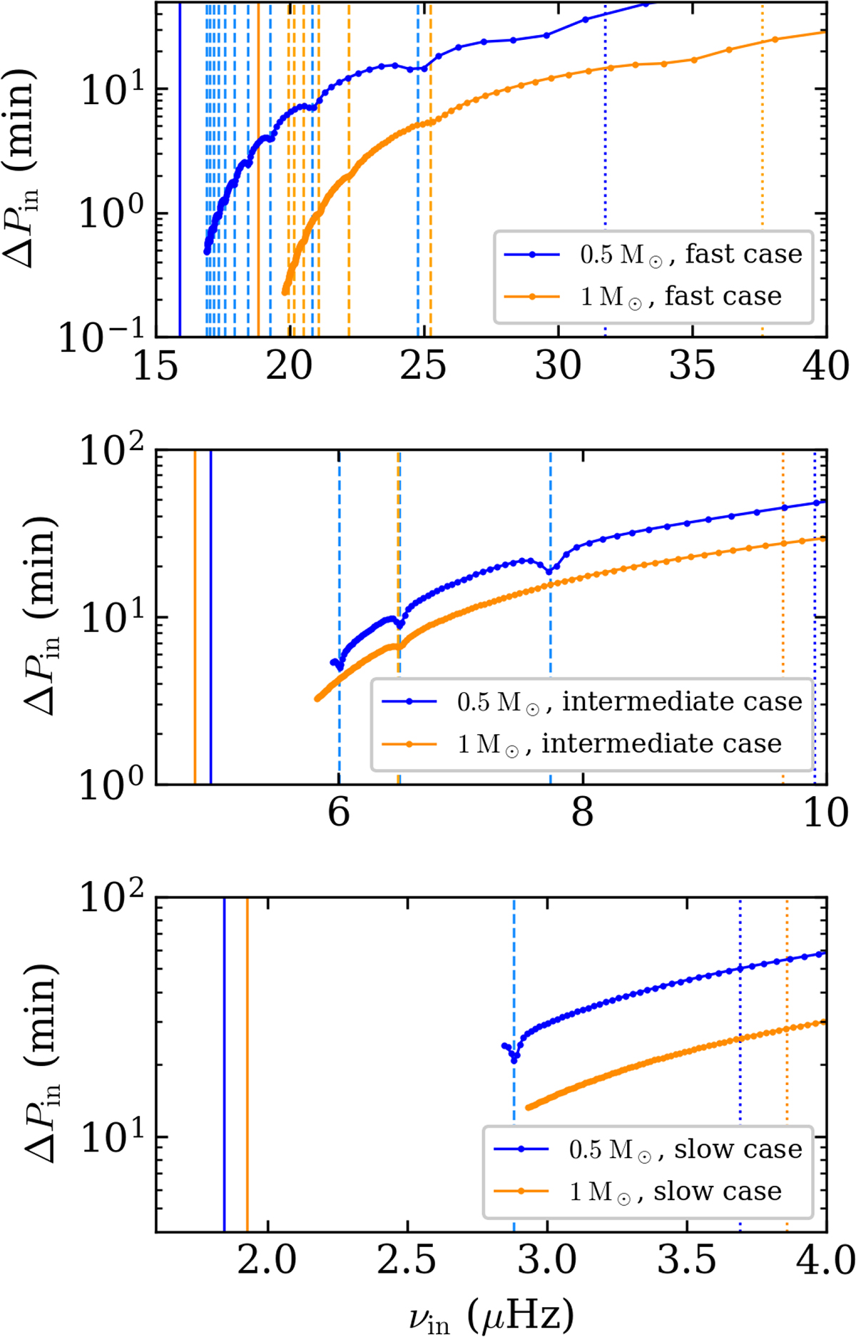 Fig. B.2. Refer to the following caption and surrounding text.