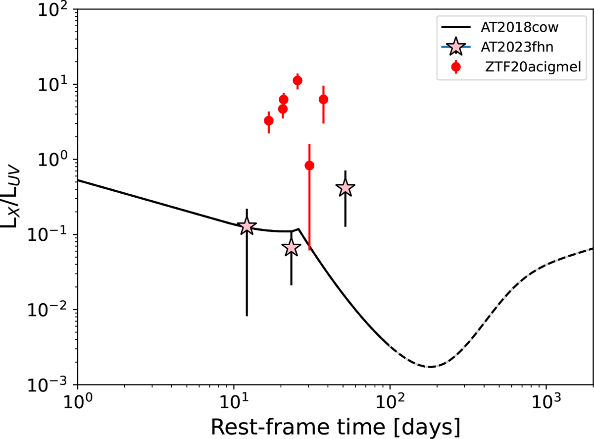 Fig. 2. Refer to the following caption and surrounding text.
