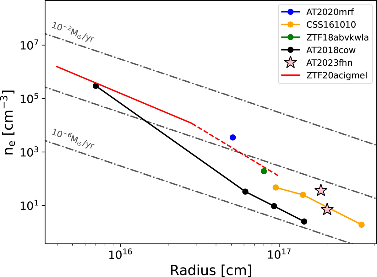 Fig. 4. Refer to the following caption and surrounding text.