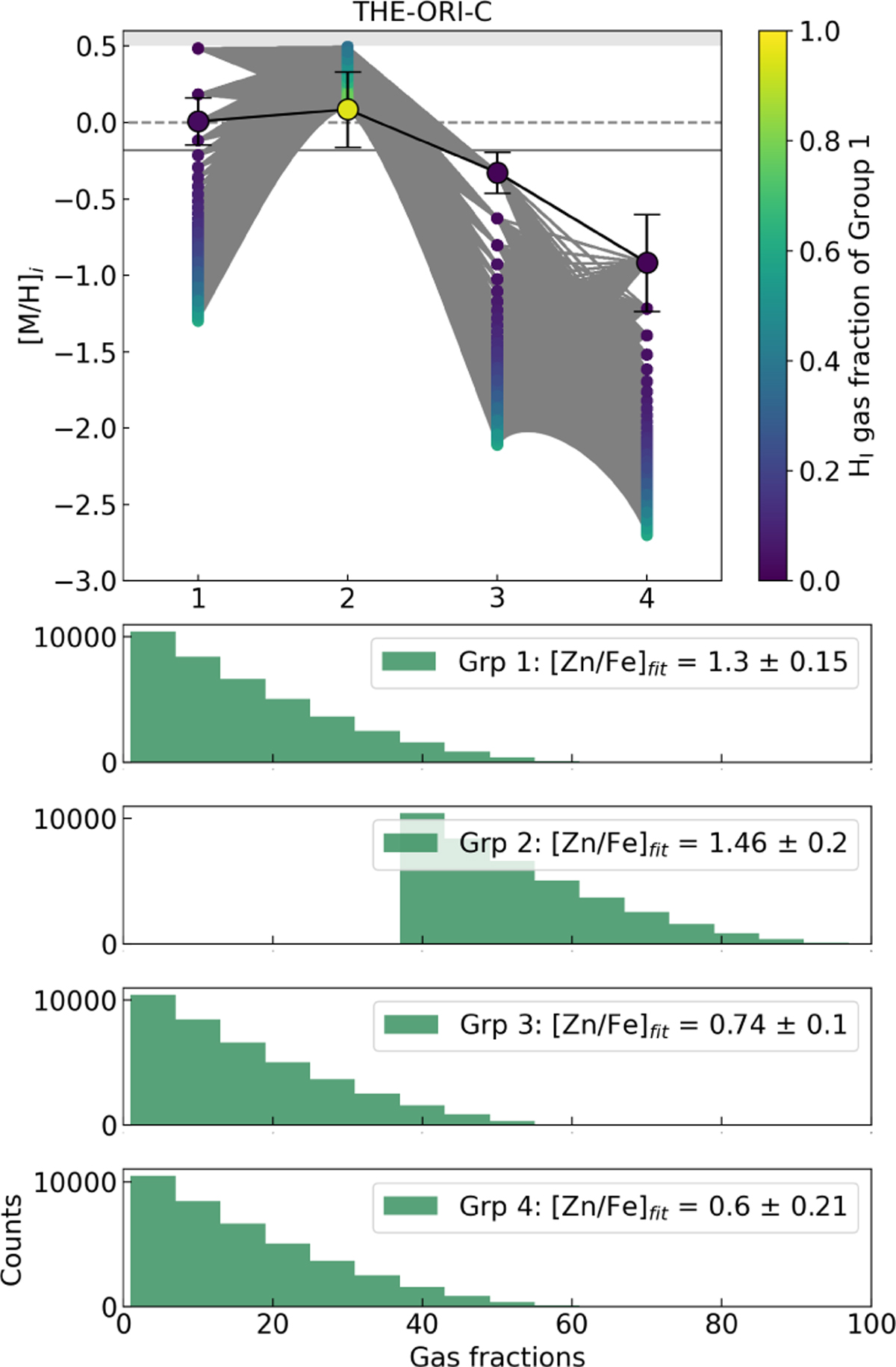 Fig. 1 Refer to the following caption and surrounding text.