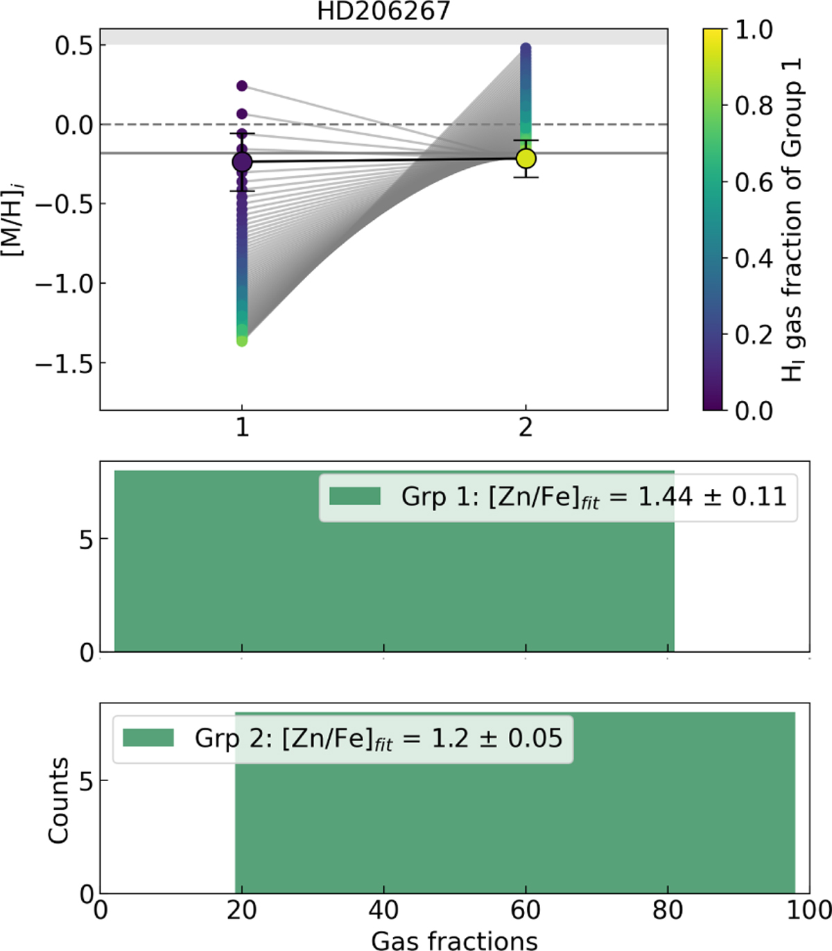 Fig. B.5 Refer to the following caption and surrounding text.