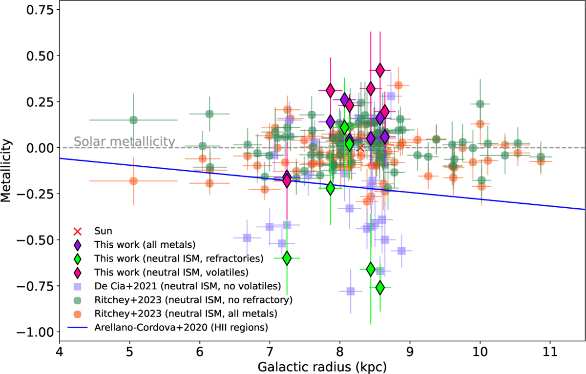 Fig. C.1 Refer to the following caption and surrounding text.