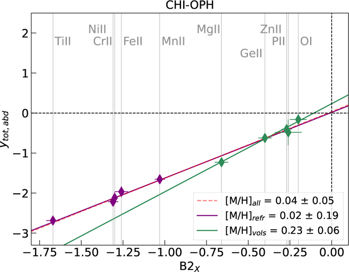 Fig. A.1 Refer to the following caption and surrounding text.