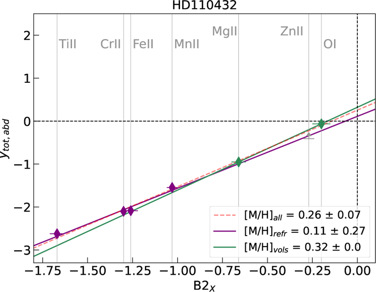 Fig. A.2 Refer to the following caption and surrounding text.