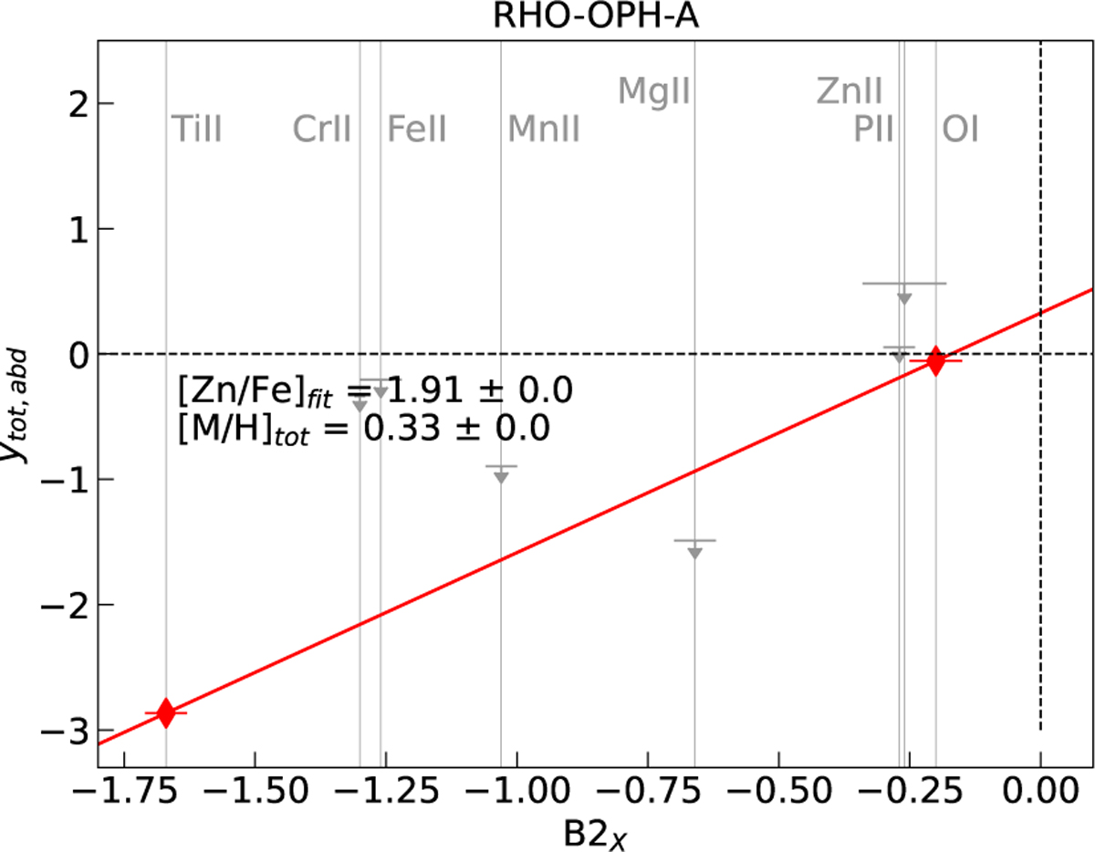 Fig. A.3 Refer to the following caption and surrounding text.