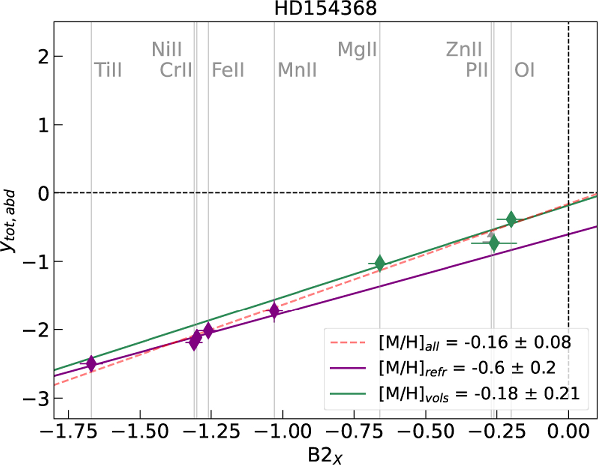 Fig. A.4 Refer to the following caption and surrounding text.