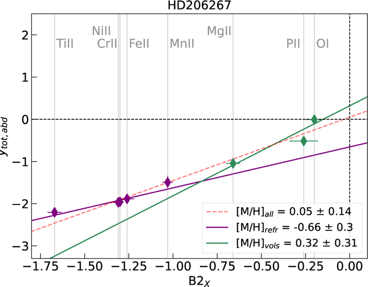 Fig. A.6 Refer to the following caption and surrounding text.