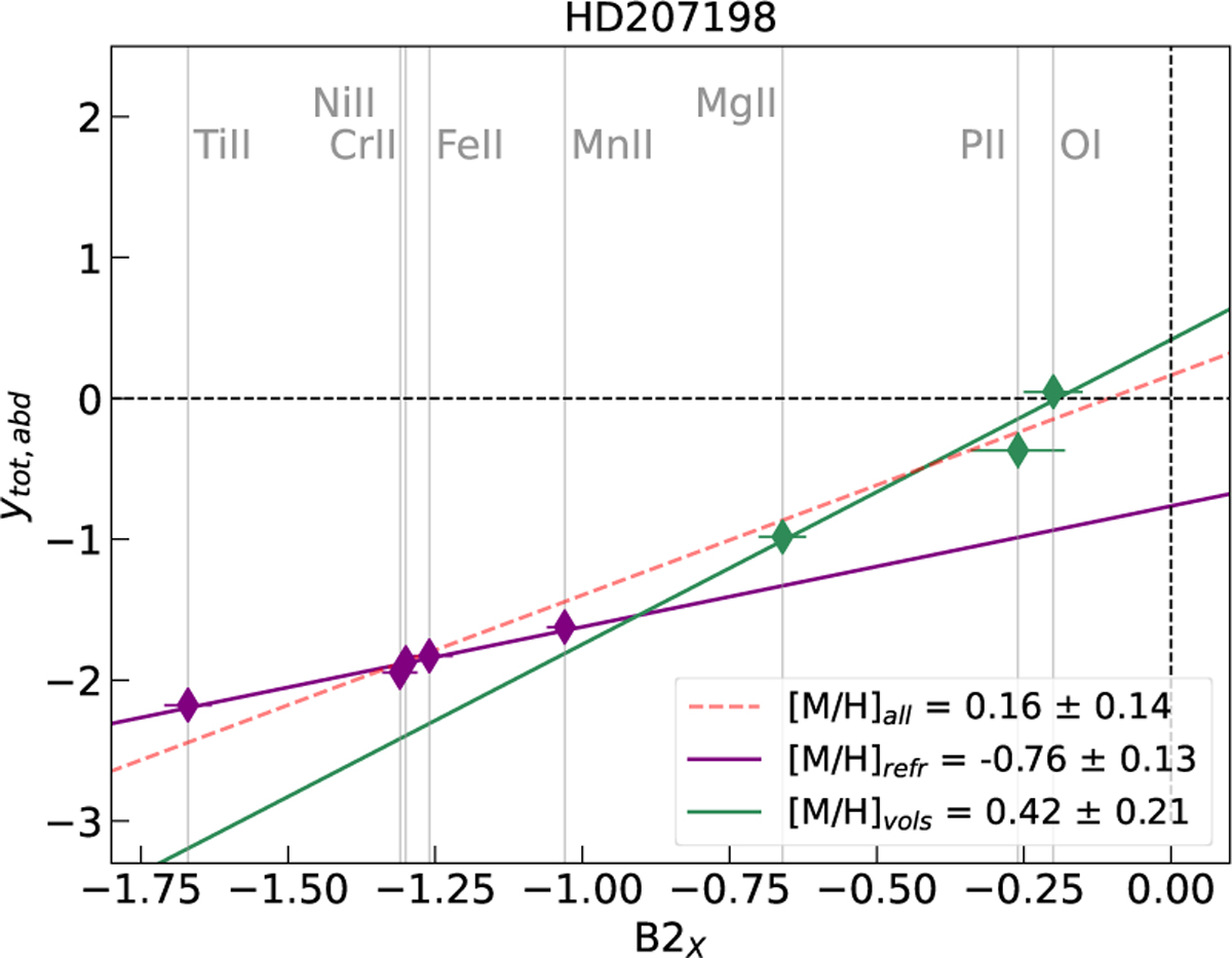 Fig. A.7 Refer to the following caption and surrounding text.