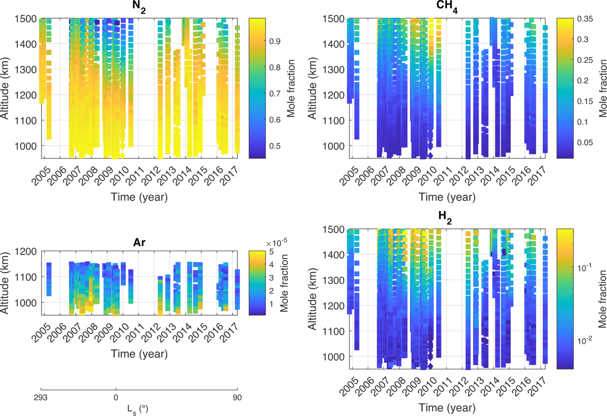 Fig. 2 Refer to the following caption and surrounding text.