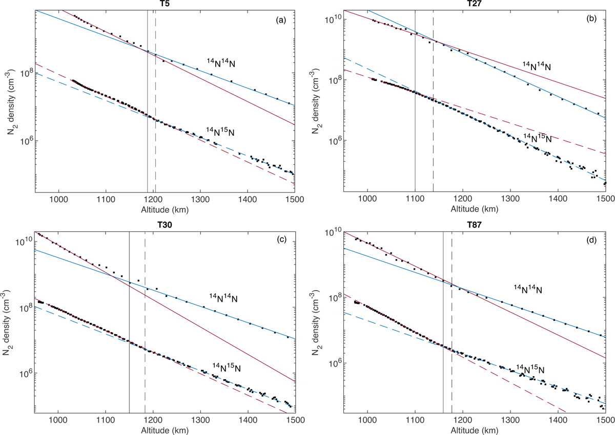 Fig. 3 Refer to the following caption and surrounding text.