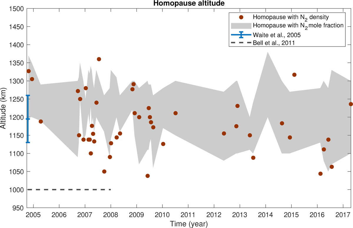 Fig. 4 Refer to the following caption and surrounding text.