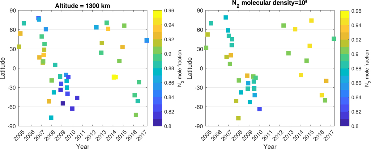 Fig. 5 Refer to the following caption and surrounding text.