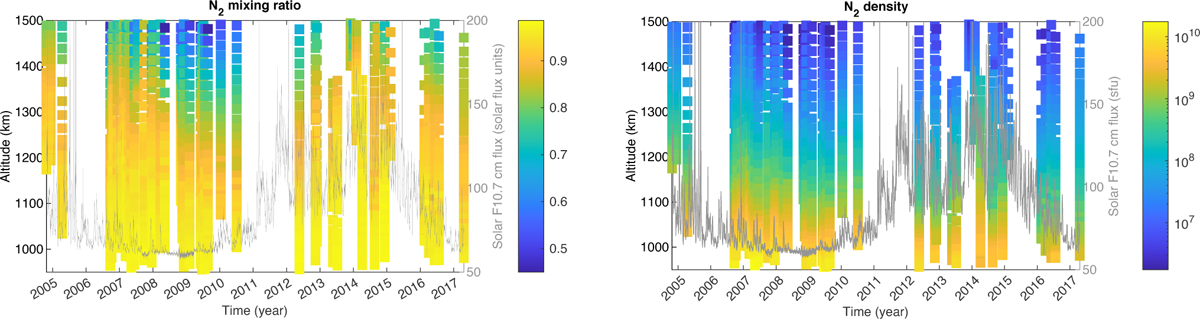Fig. 6 Refer to the following caption and surrounding text.