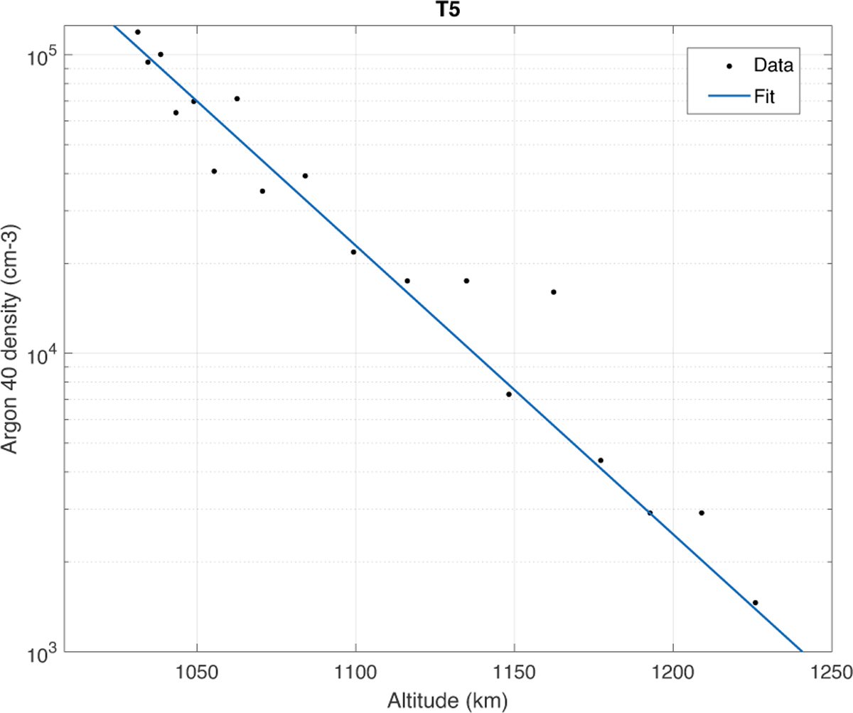 Fig. B.2 Refer to the following caption and surrounding text.