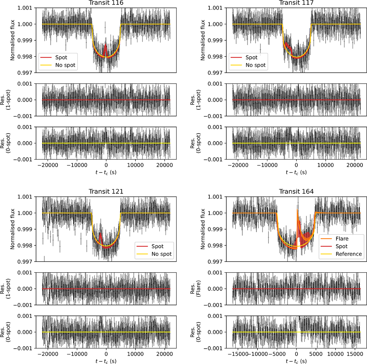 Fig. 1. Refer to the following caption and surrounding text.