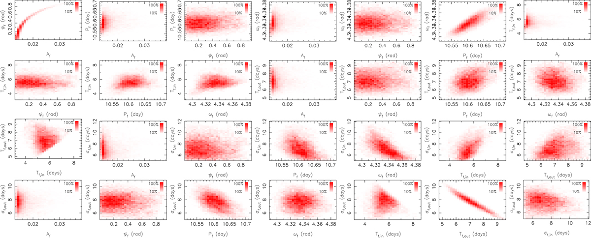 Fig. A.4. Refer to the following caption and surrounding text.