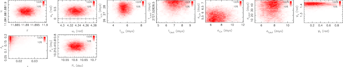 Fig. A.5. Refer to the following caption and surrounding text.
