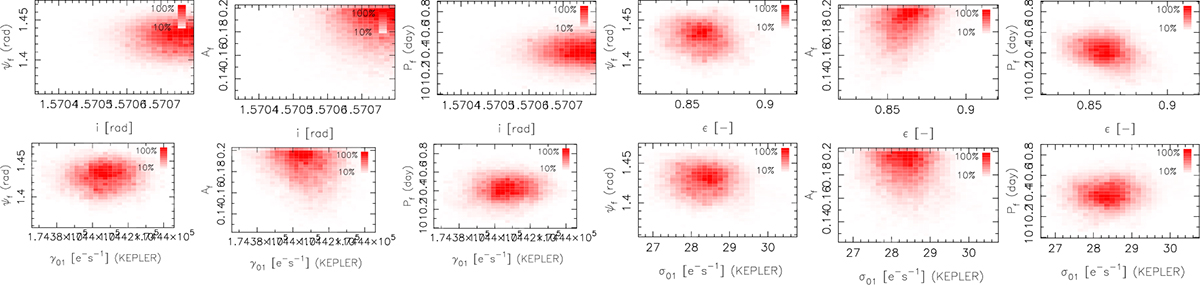 Fig. A.7. Refer to the following caption and surrounding text.