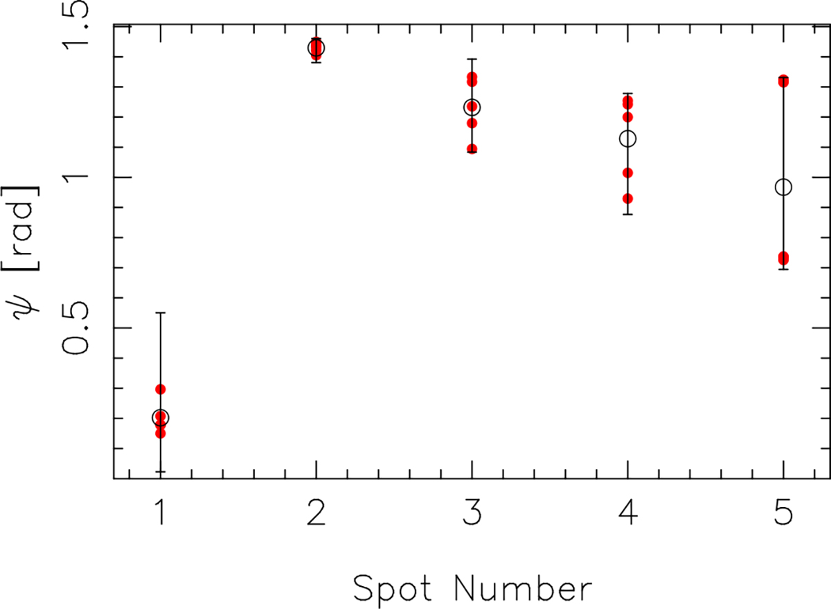Fig. 5. Refer to the following caption and surrounding text.