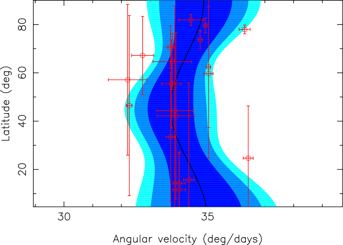 Fig. 7. Refer to the following caption and surrounding text.