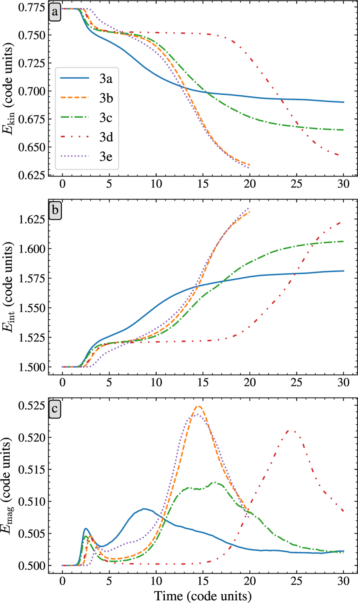 Fig. 14 Refer to the following caption and surrounding text.