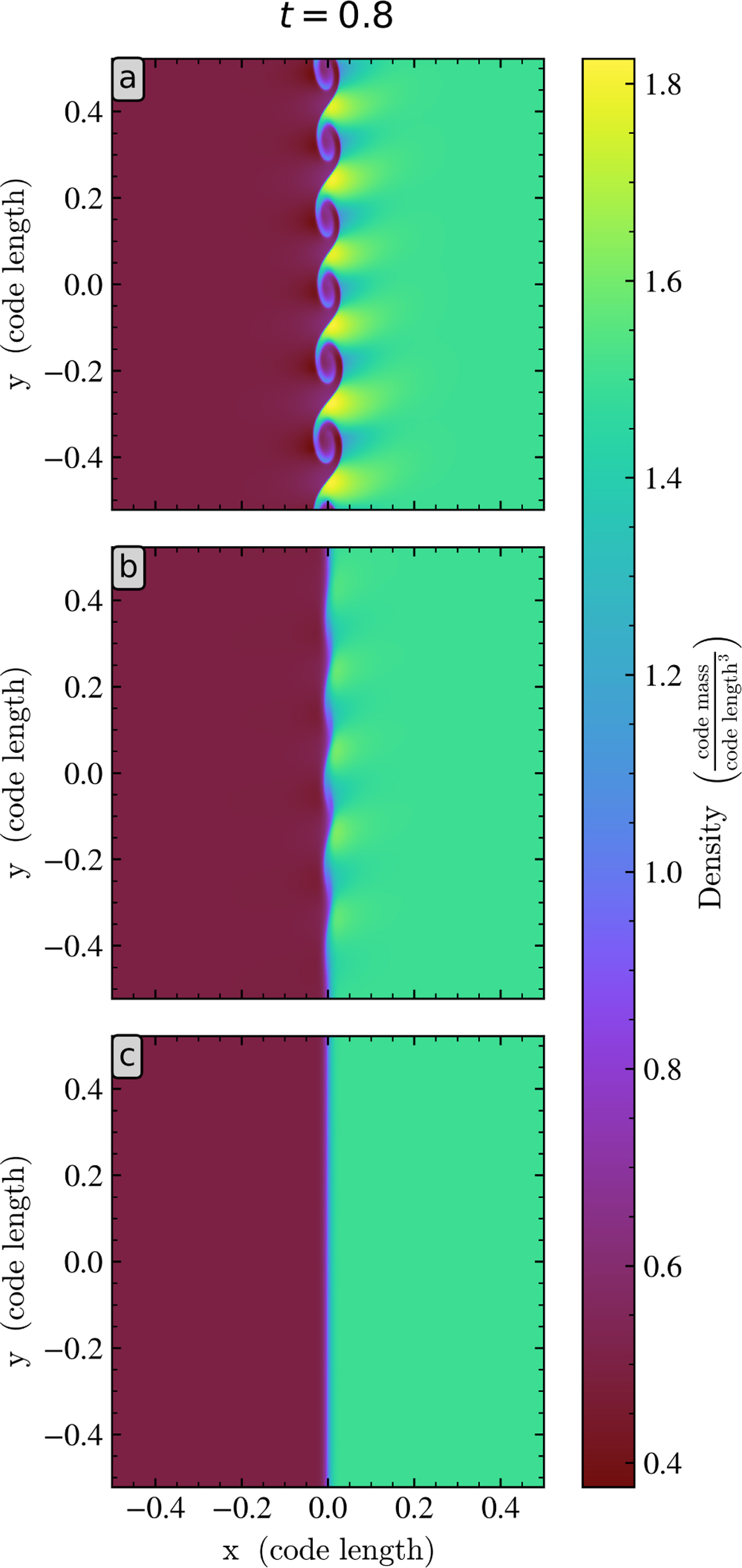 Fig. 2 Refer to the following caption and surrounding text.