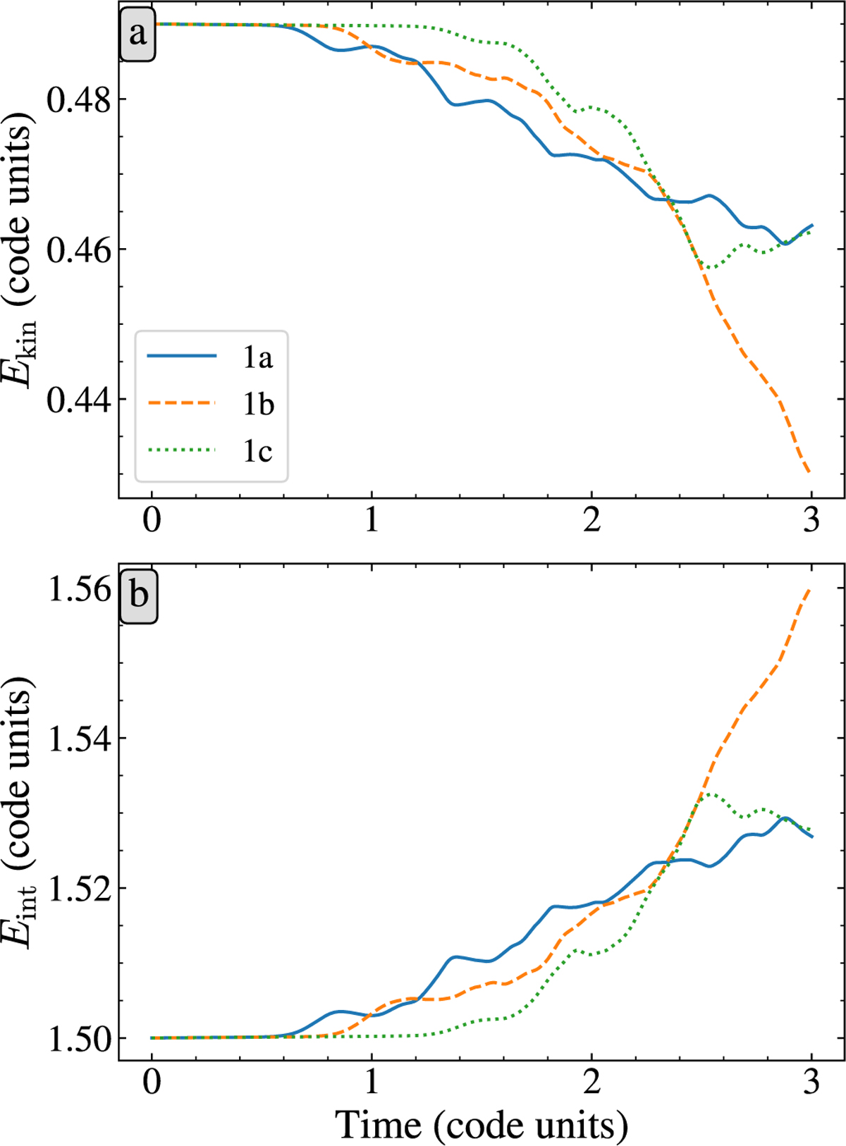 Fig. 3 Refer to the following caption and surrounding text.